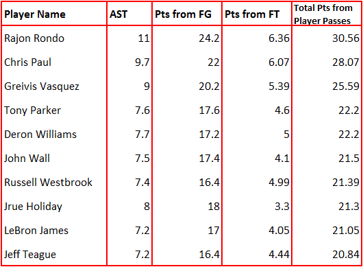Table5