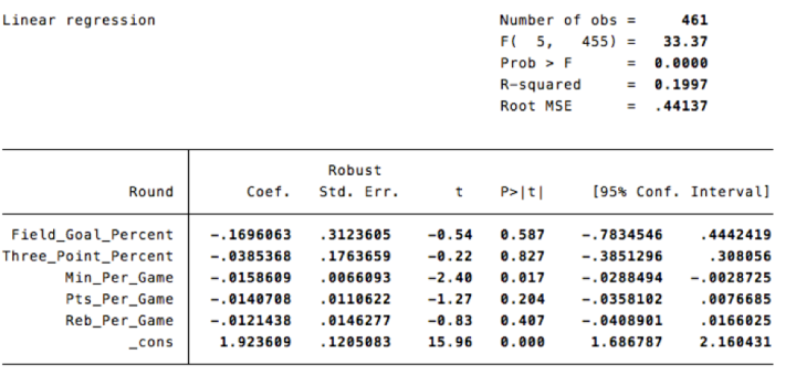 figure2a