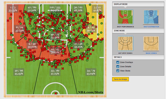 NBA Analytics With Python: A Tutorial - Princeton Sports Analytics